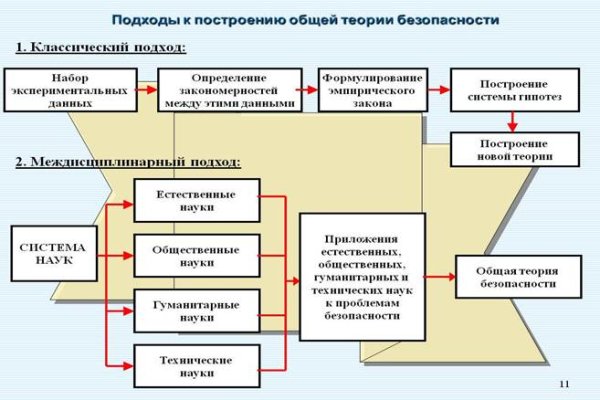 Kraken тор k2tor