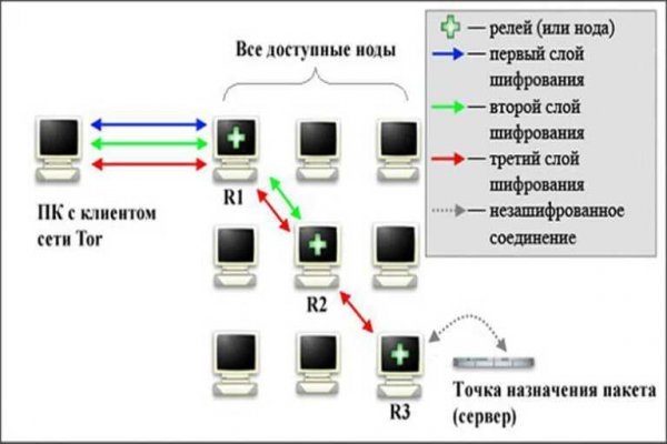 Кракен даркнет store