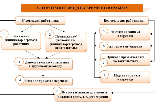 Кракен купить меф