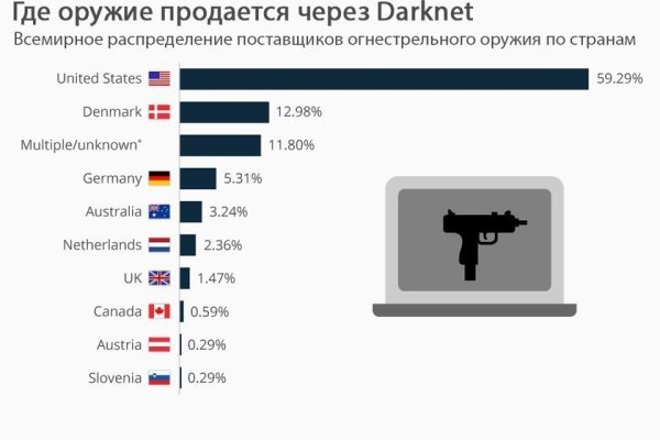 Кракен зеркало сайта